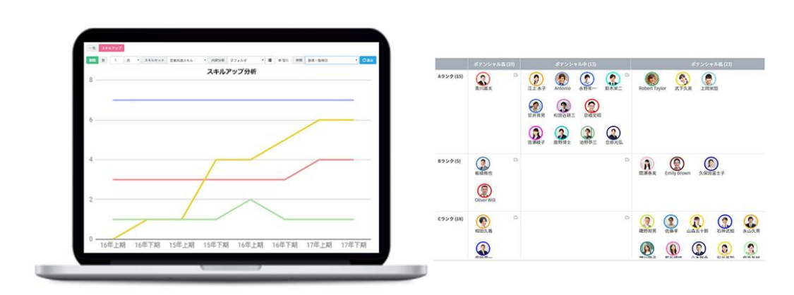 jikeiretsu-monitoring