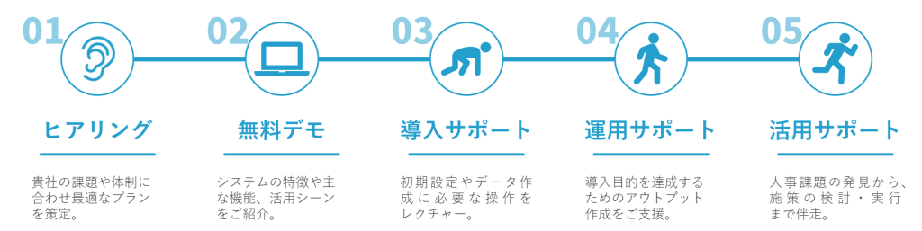 Talent Viewer 導入から活用の流れ